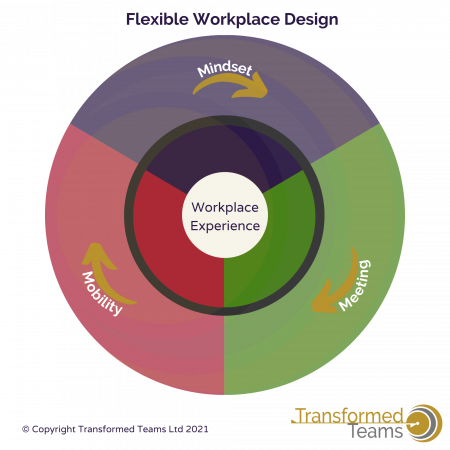 8. Transformational Workplace Design